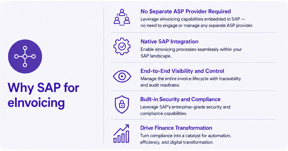 eInvoicing1