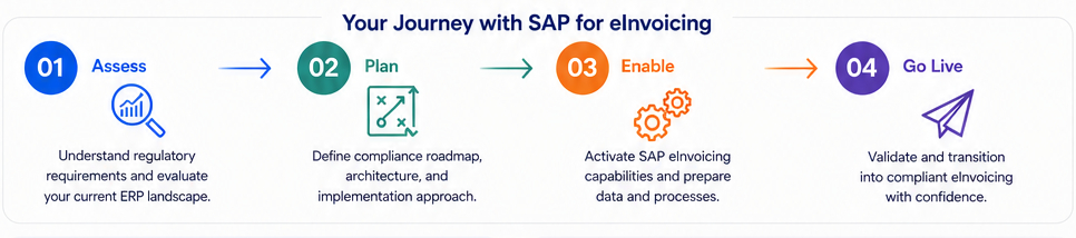 eInvoicing2